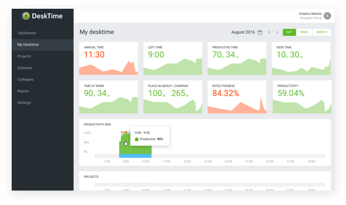 Automatic time tracking for consultants