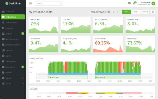 How to track projects with the DeskTime + Gitlab integration: