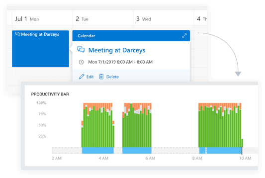 Utilice el seguimiento del tiempo de Outlook para ver dónde están sus empleados