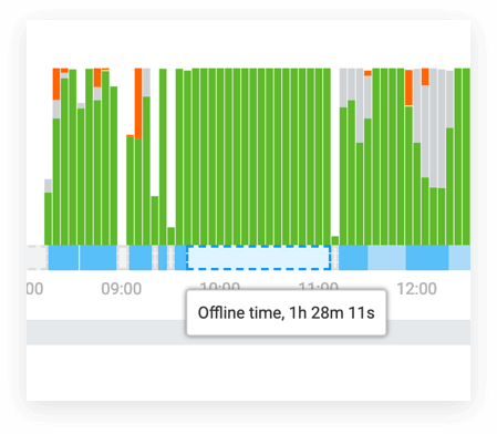 Offline time tracking