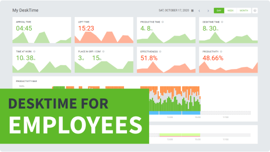 DeskTime para empleados