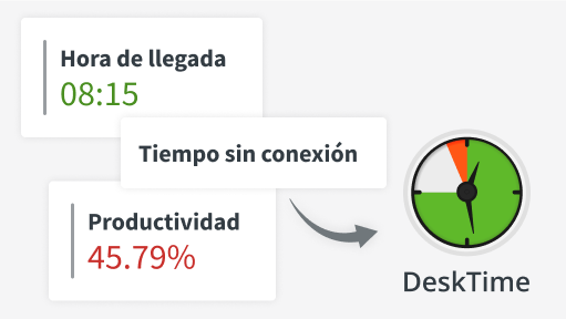 Captura de pantalla de la sección Mi DeskTime.