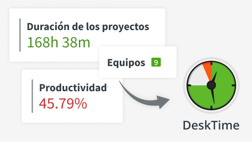 Captura de pantalla del panel de control de seguimiento del tiempo de DeskTime