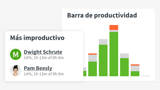 Captura de pantalla del panel de control de la productividad de DeskTime