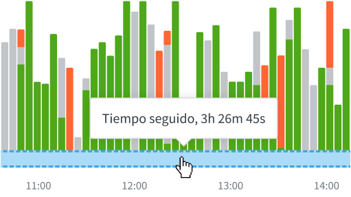 Captura de pantalla del software de seguimiento automático del tiempo DeskTime