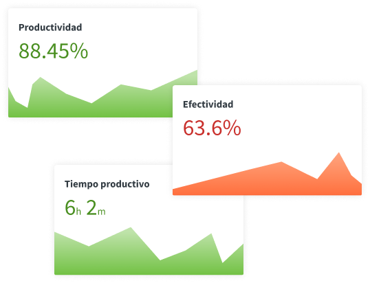 Evaluación del desempeño