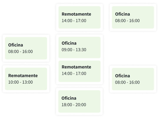 Programación de turnos