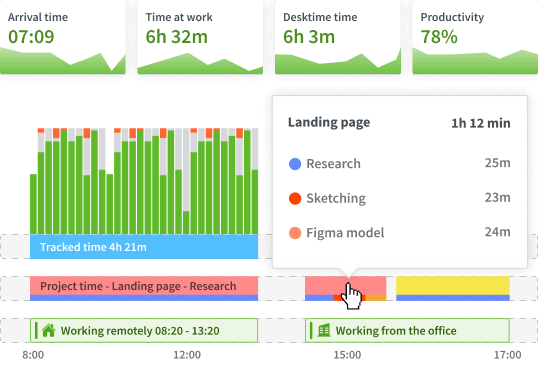 A man looking at the screen of a laptop that has the dashboard of DeskTime time tracker open in a web browser